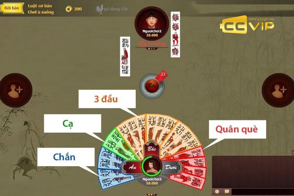 các cước ù chắn